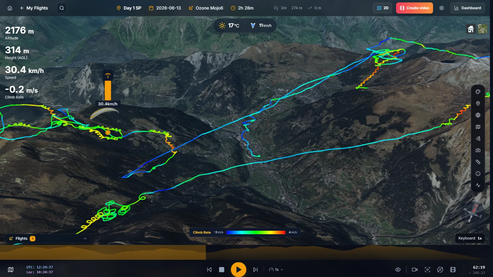 Analyze your climbs and glides