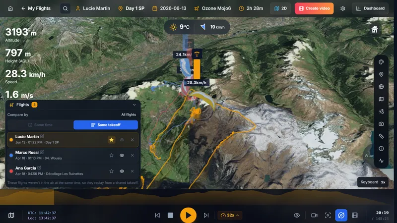 Three flights replayed together from the same takeoff to compare lines and climbs